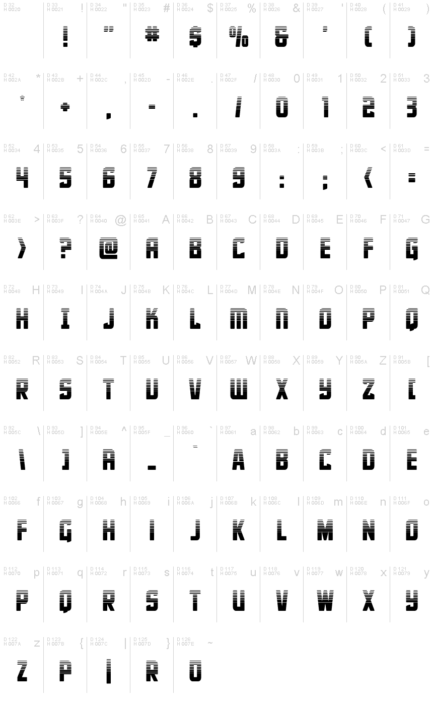 基本ラテン文字 - 文字マップ