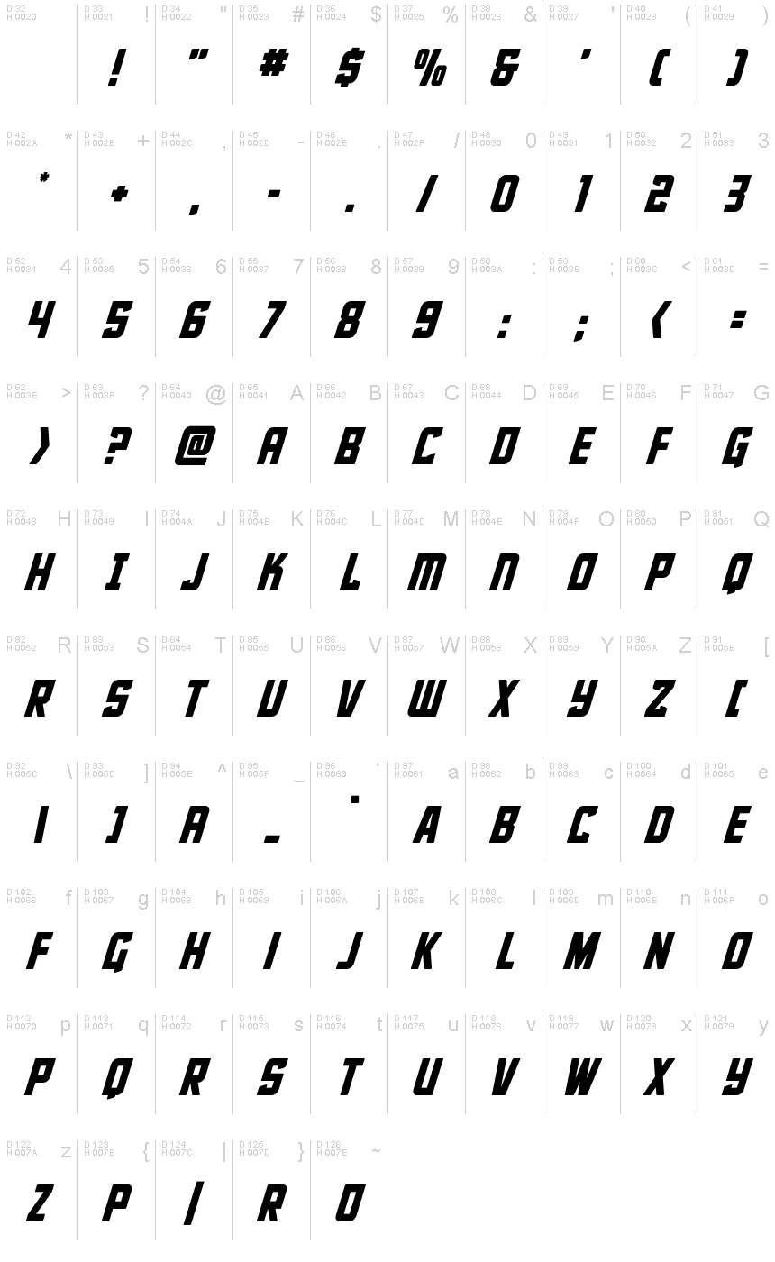 基本ラテン文字 - 文字マップ