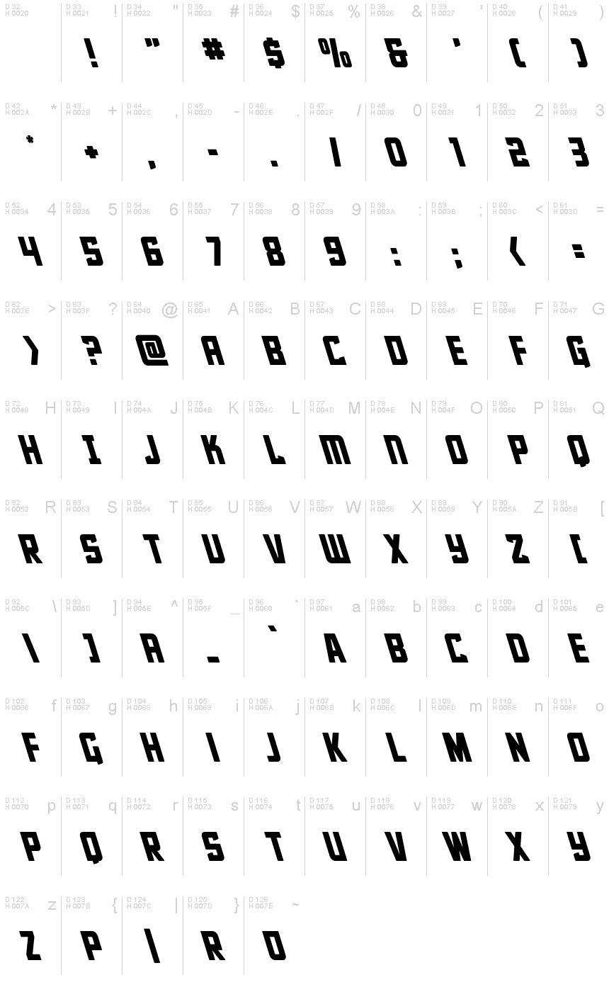 基本ラテン文字 - 文字マップ
