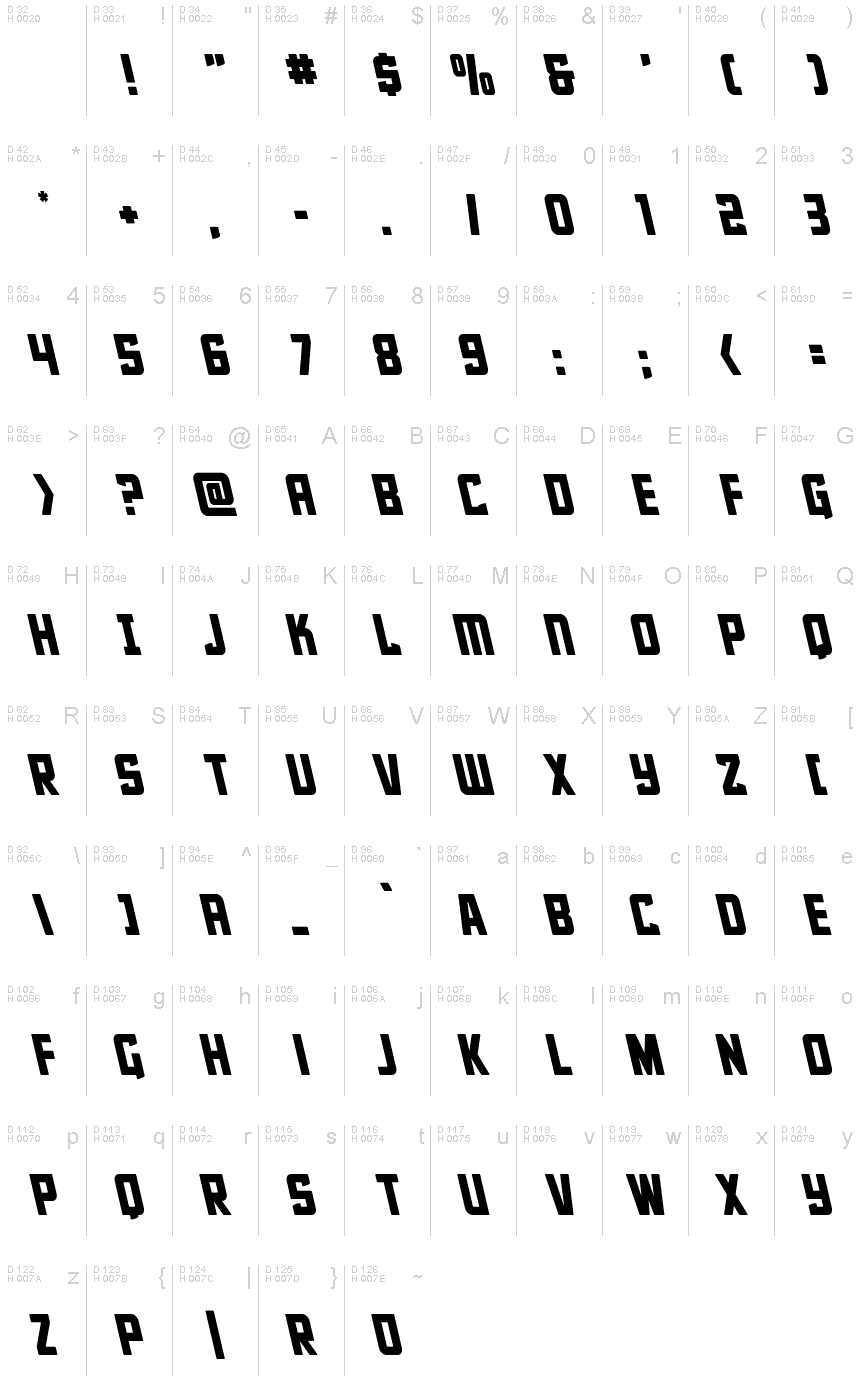 基本ラテン文字 - 文字マップ