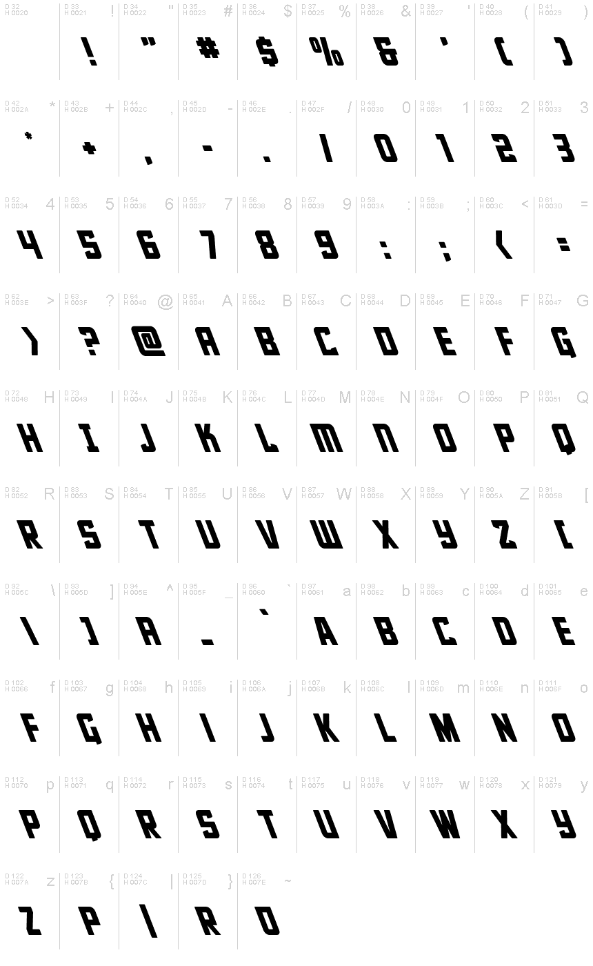基本ラテン文字 - 文字マップ