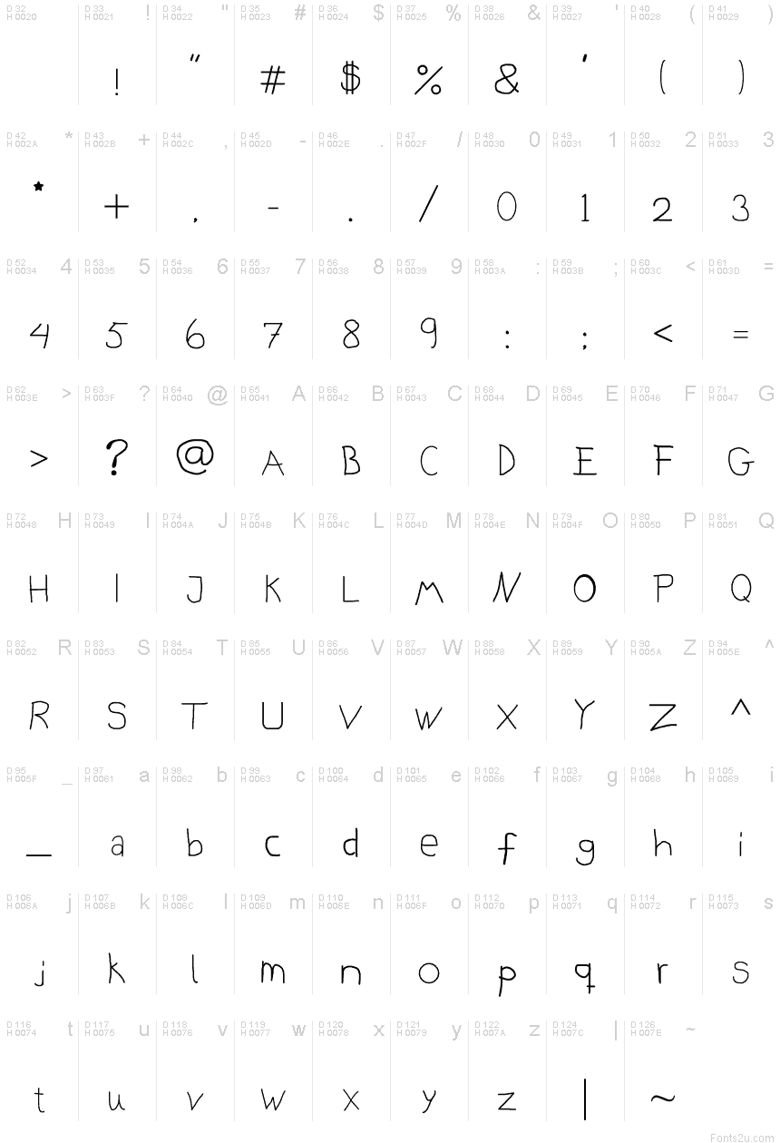基本拉丁字母 - 字符地图