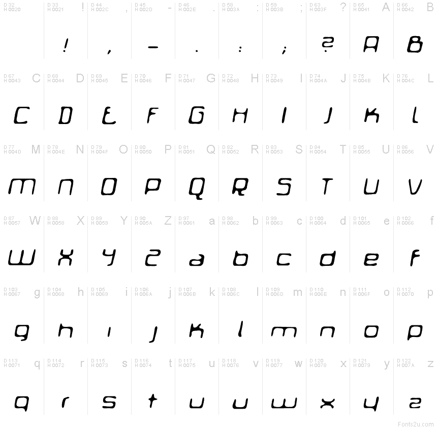 基本ラテン文字 - 文字マップ