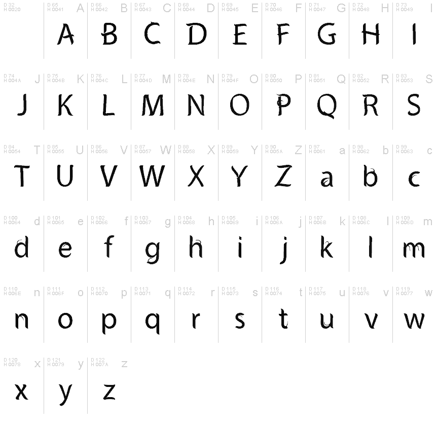 Basic Latin - charmap
