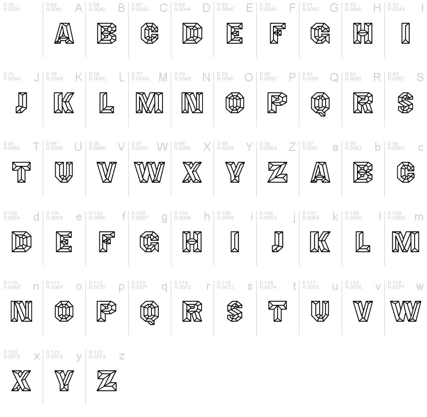 Basic Latin - charmap