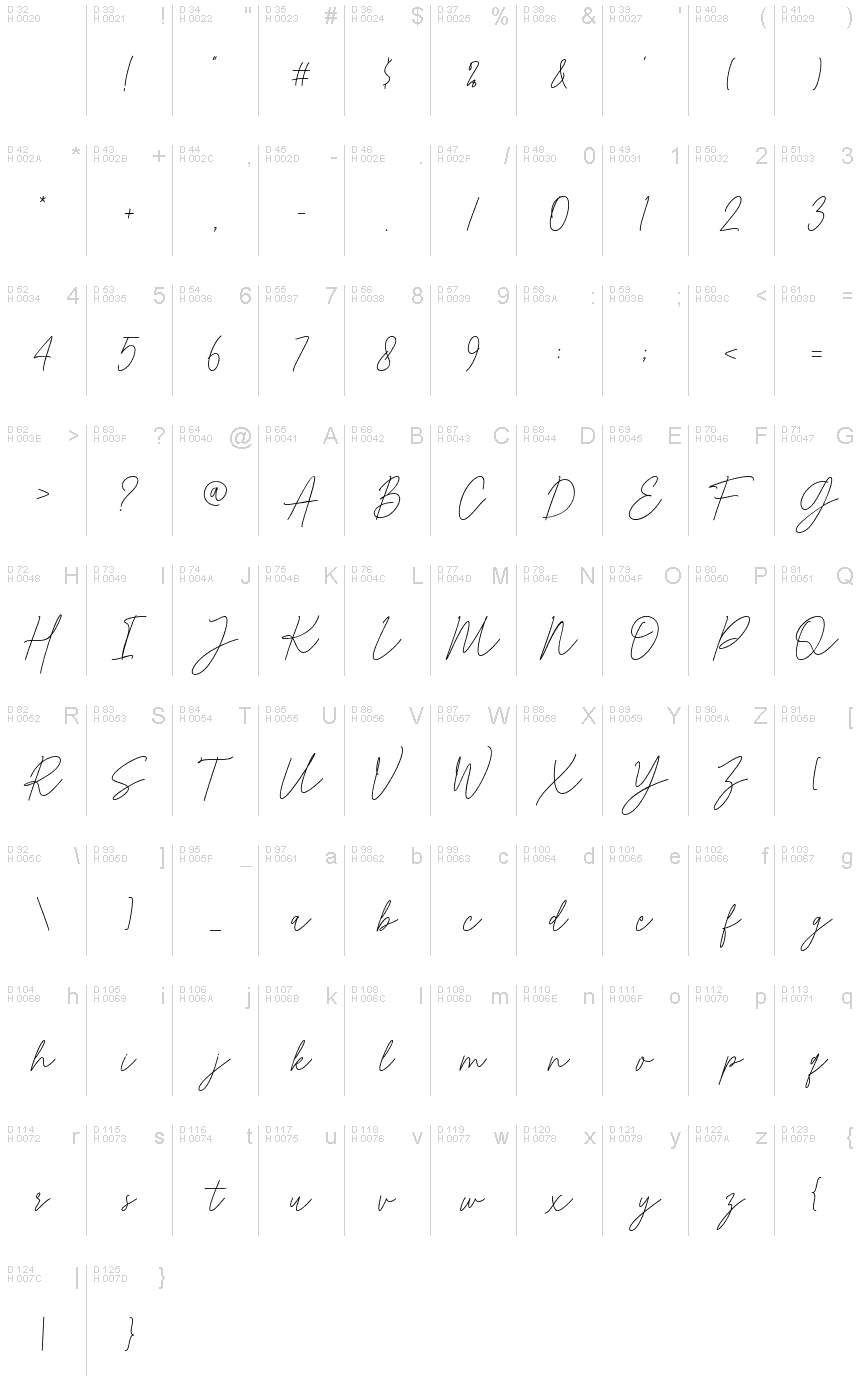 Latim básico - Mapa de caracteres