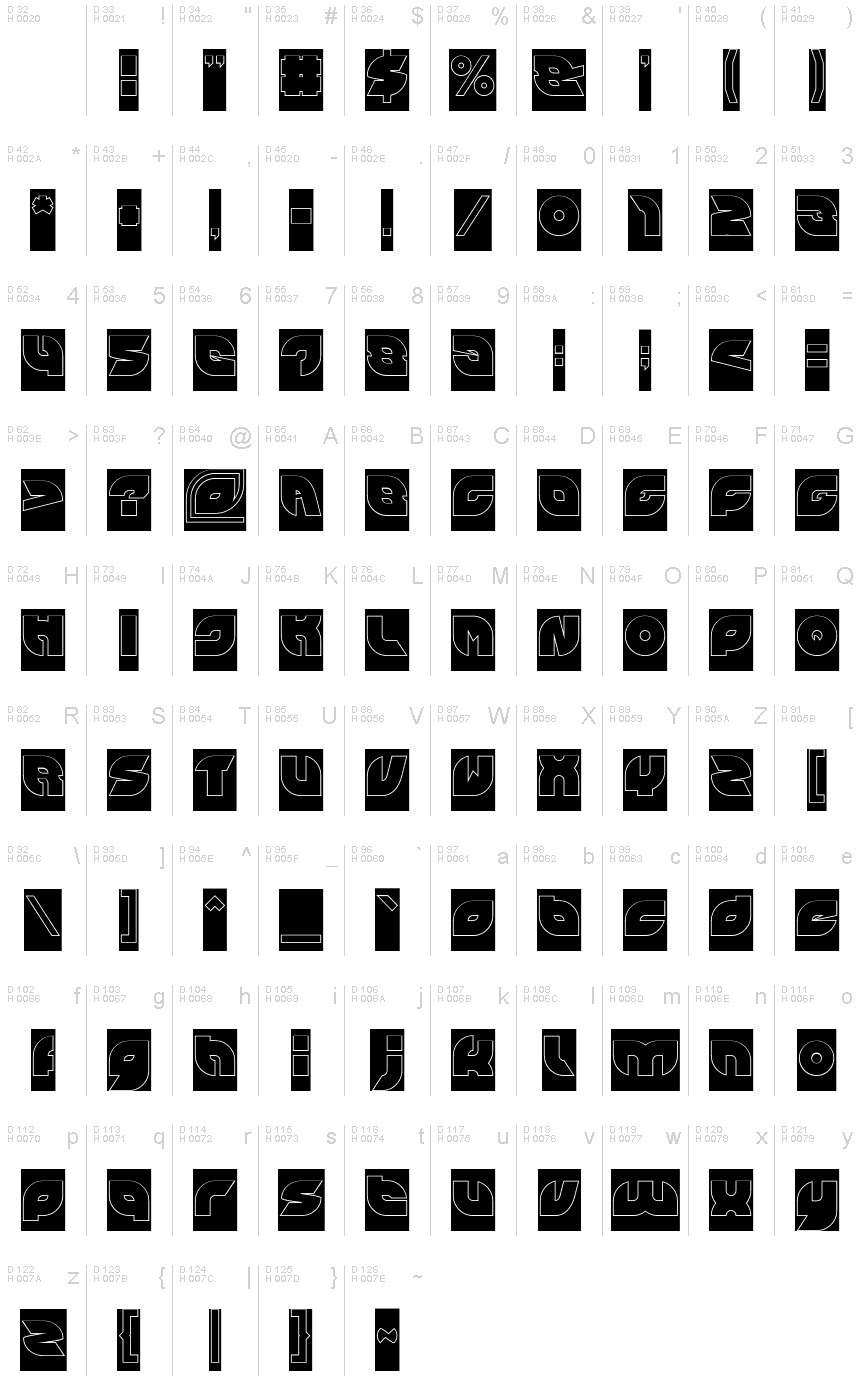 基本ラテン文字 - 文字マップ