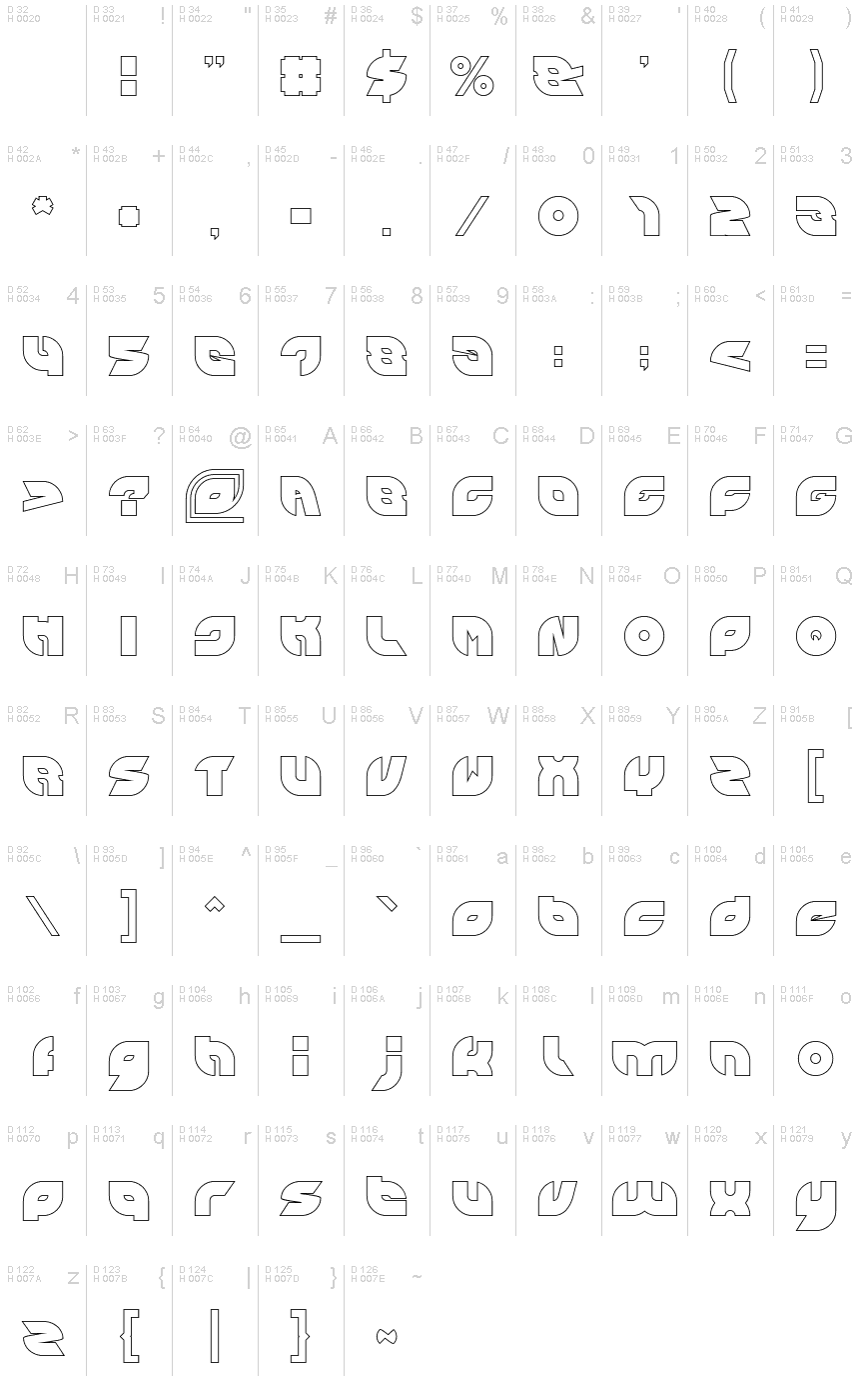 基本ラテン文字 - 文字マップ