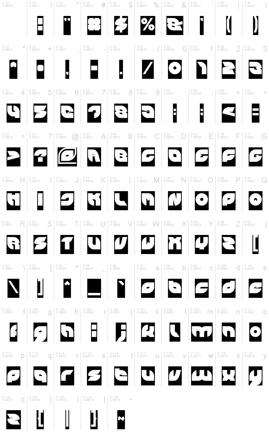 基本ラテン文字 - 文字マップ