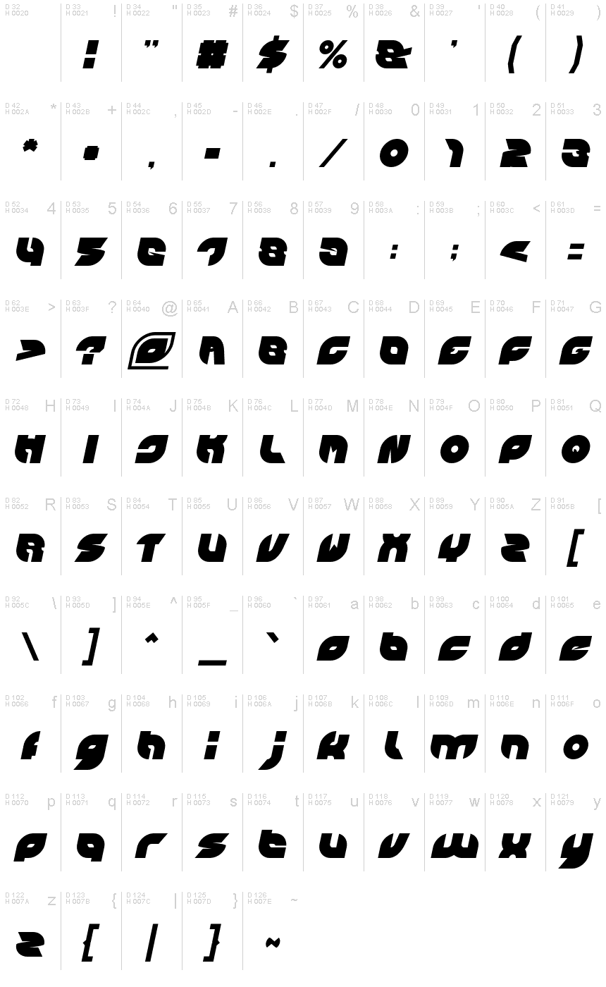 基本ラテン文字 - 文字マップ