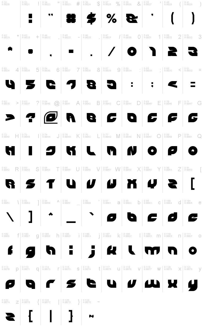 基本ラテン文字 - 文字マップ