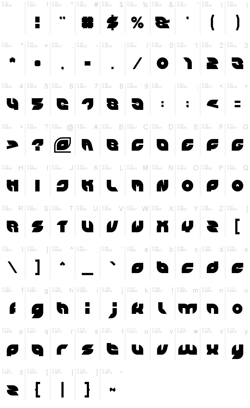 基本ラテン文字 - 文字マップ