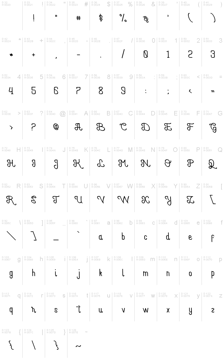 Basic Latin - charmap