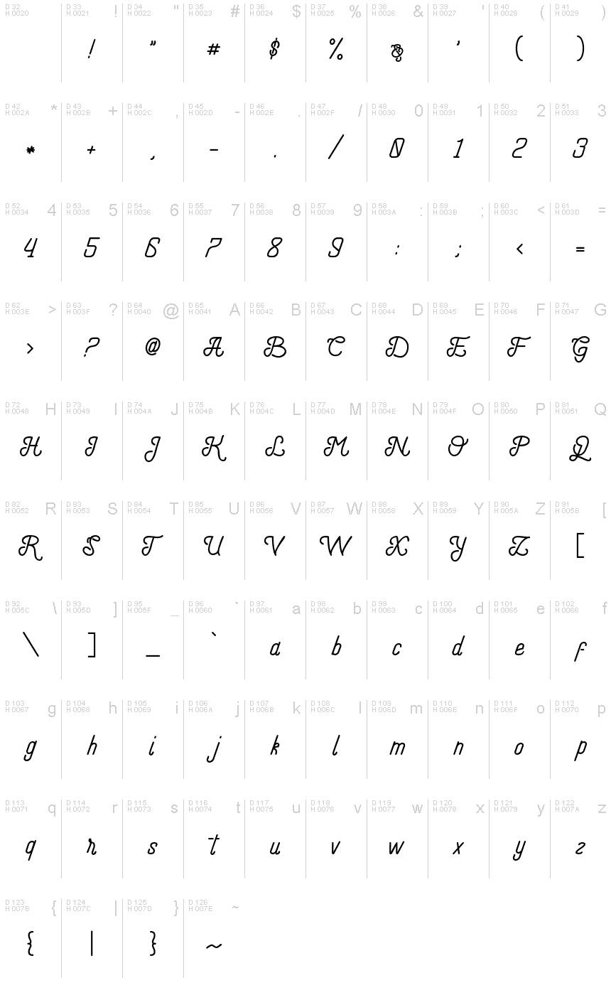 Basic Latin - charmap
