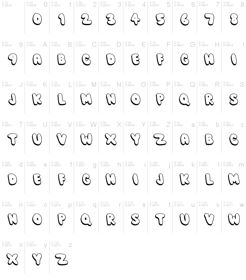 Базовая латиница - Таблица символов