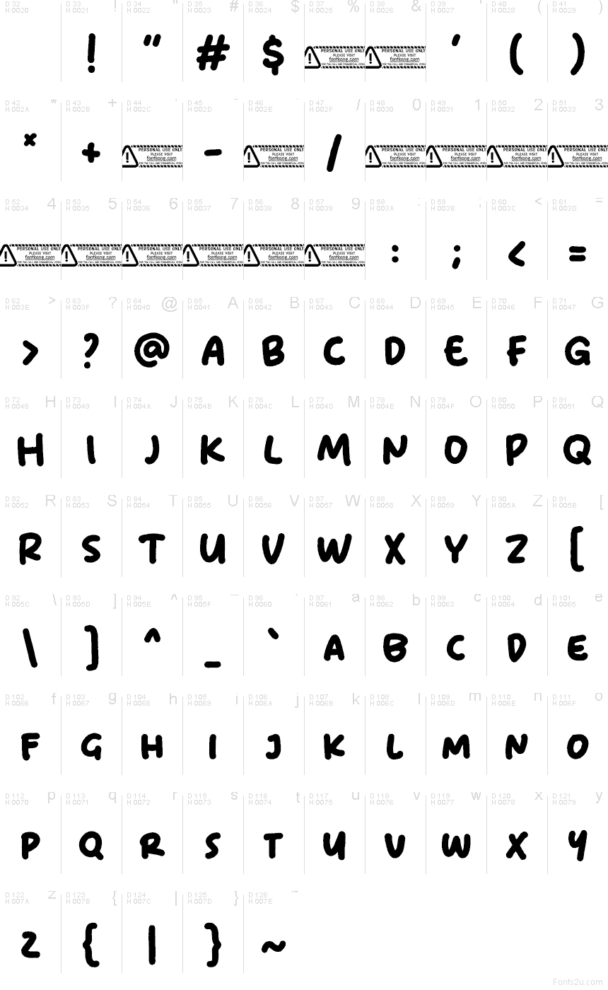 Podstawowy łaciński - Mapa znaków