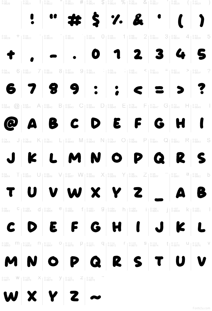 基本拉丁字母 - 字符地图