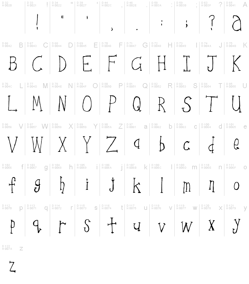 Базовая латиница - Таблица символов