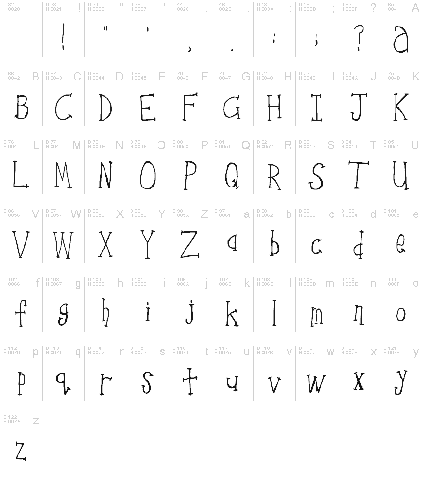 Latino di base - Mappa caratteri