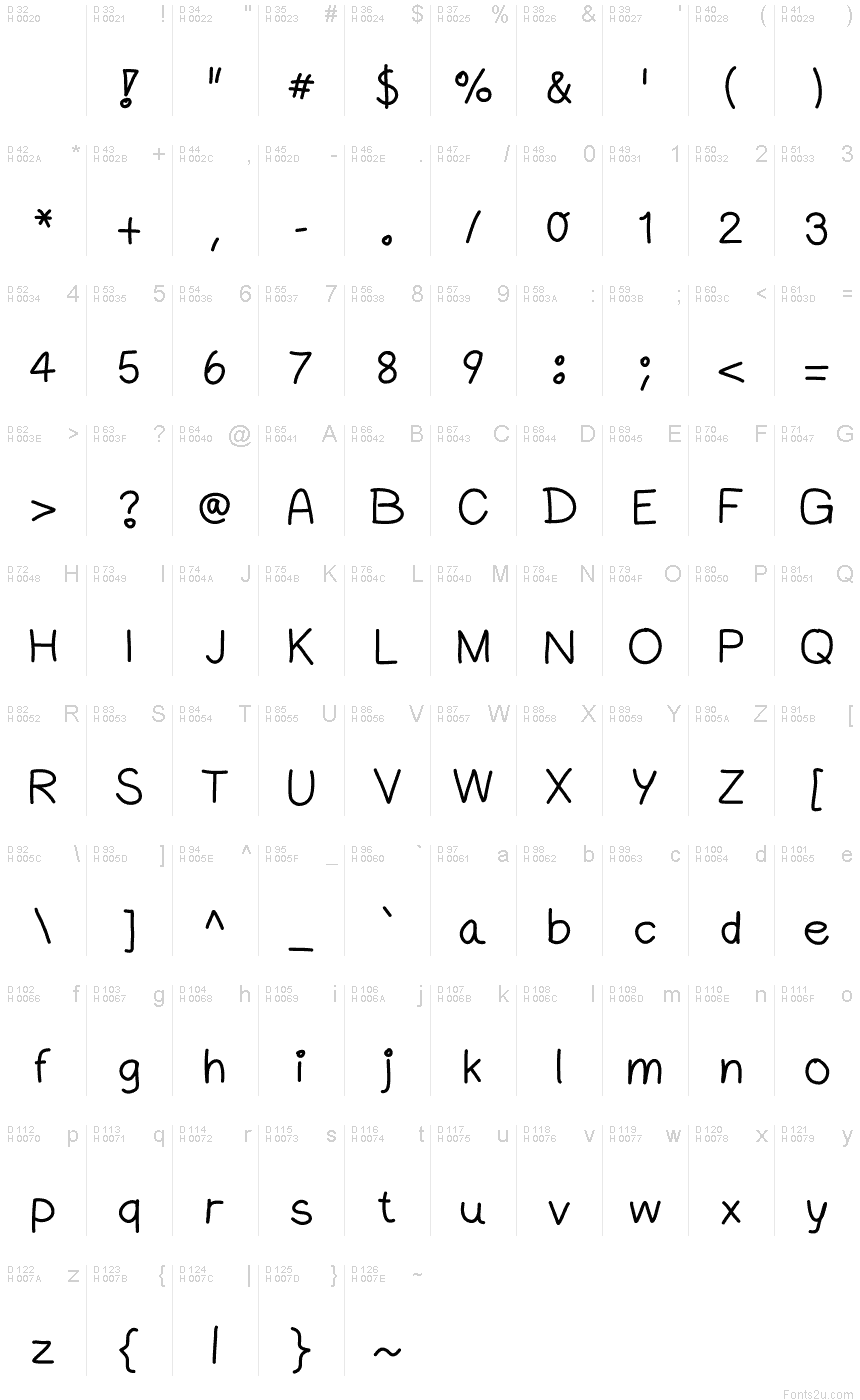 基本拉丁字母 - 字符地图