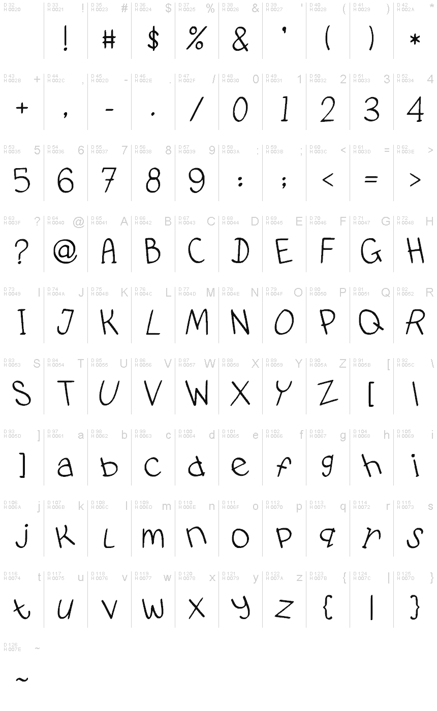 基本ラテン文字 - 文字マップ