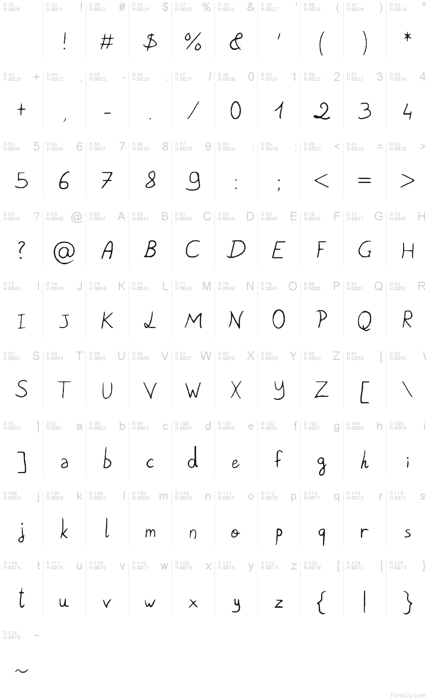 Latino di base - Mappa caratteri