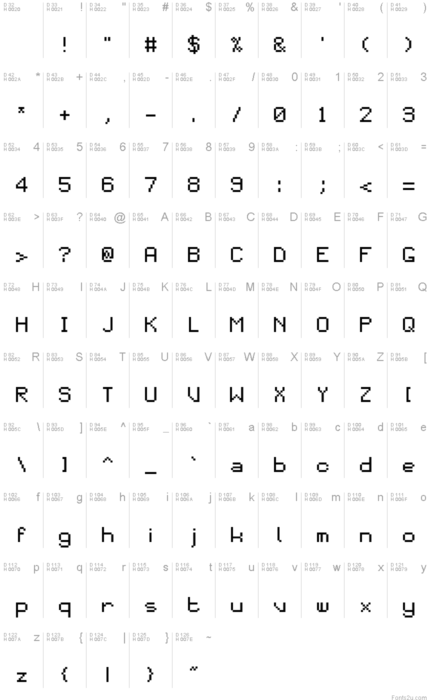 基本拉丁字母 - 字符地图