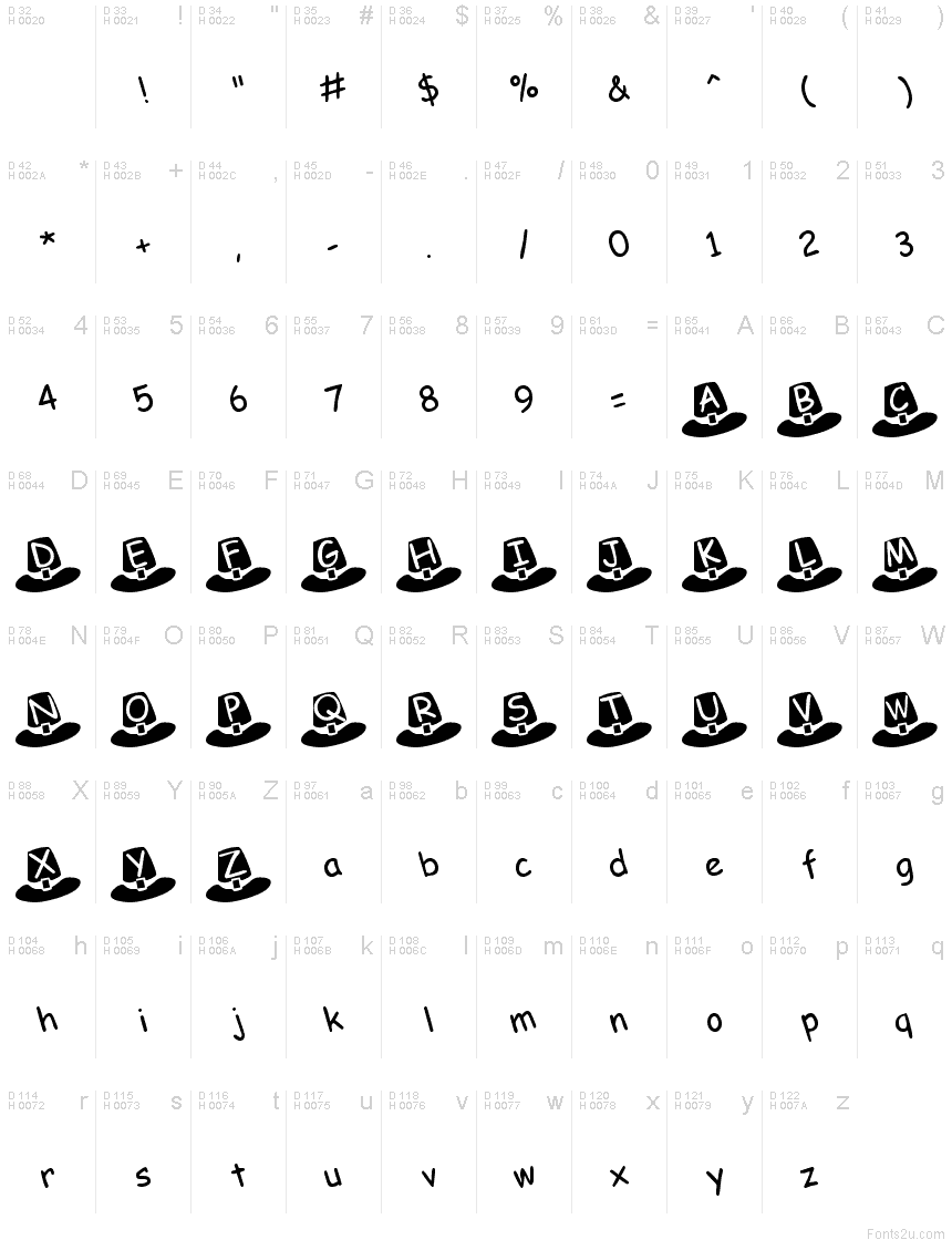 基本拉丁字母 - 字符地图