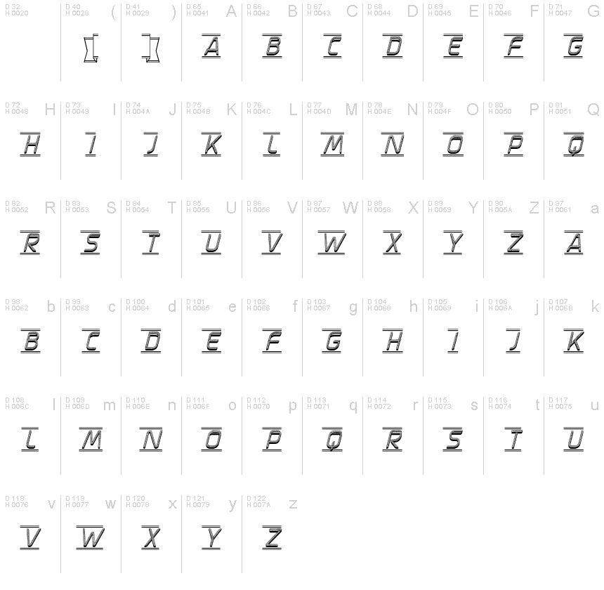 基本ラテン文字 - 文字マップ