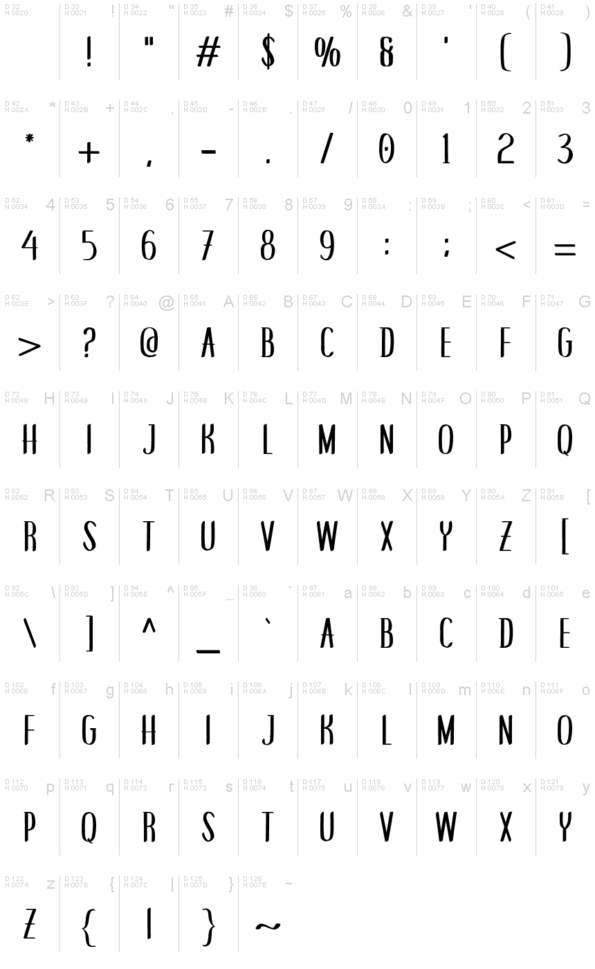 Latino di base - Mappa caratteri