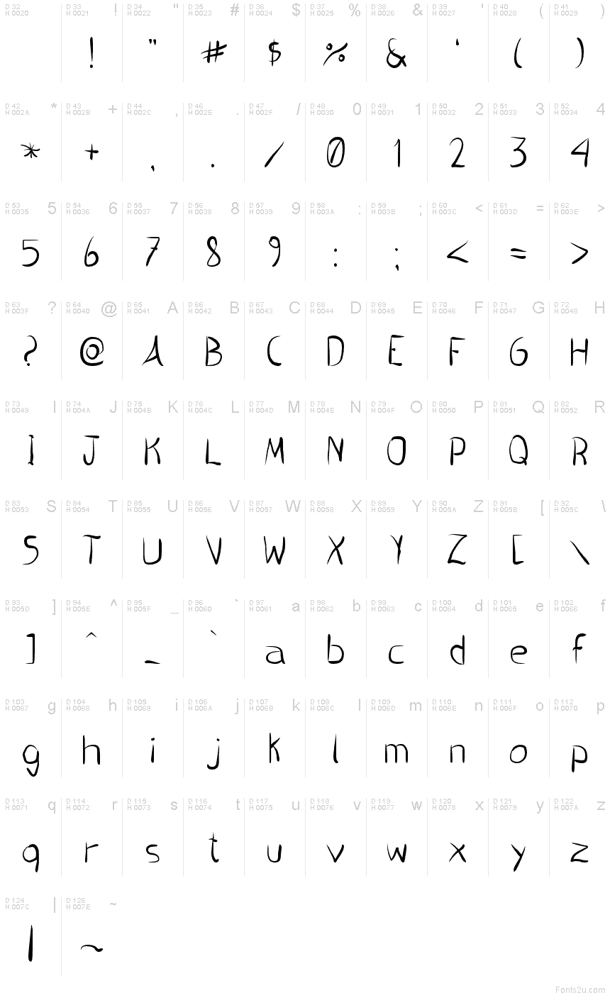 基本ラテン文字 - 文字マップ