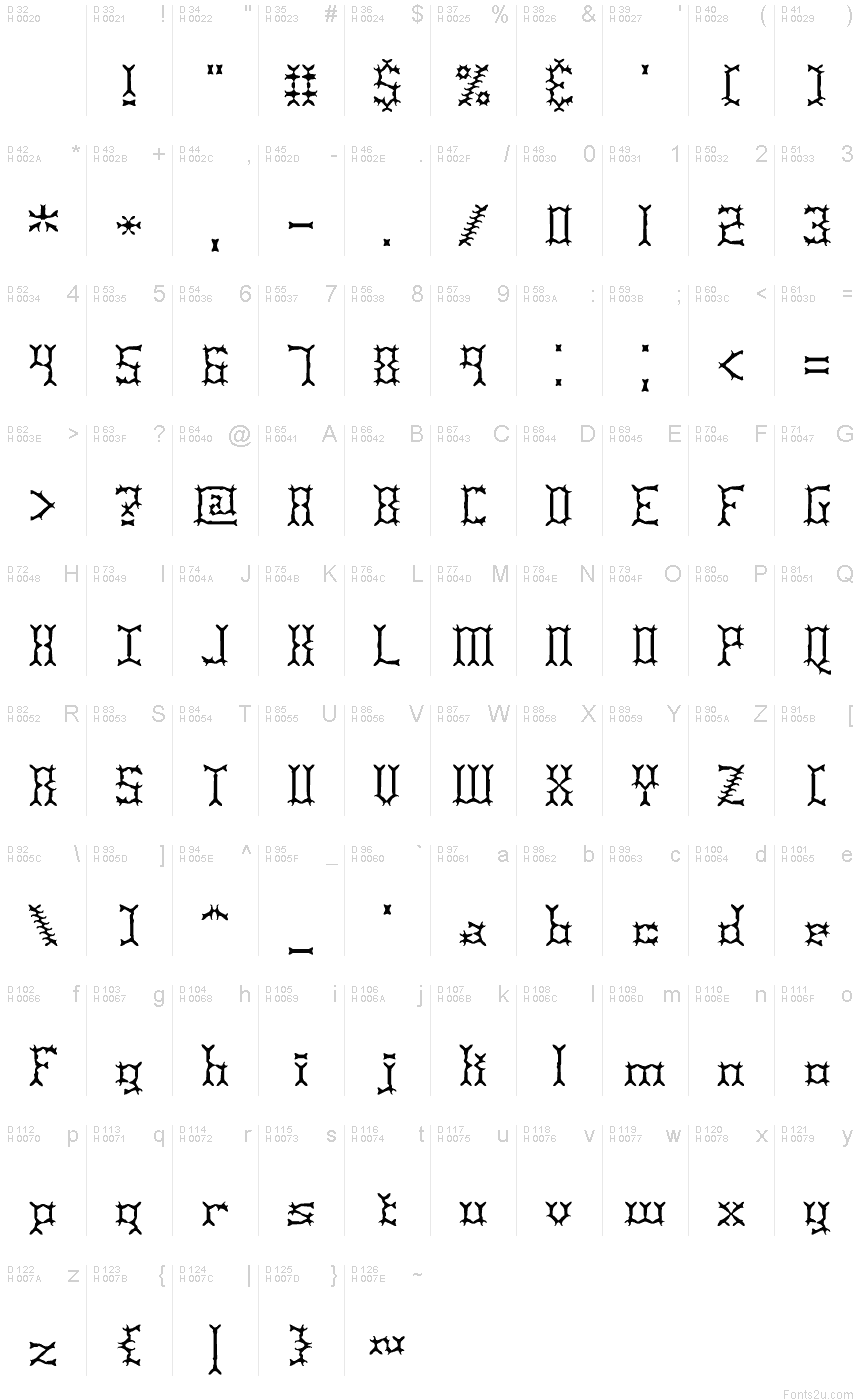 Basic Latin - charmap