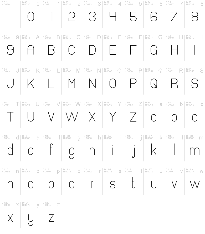 基本ラテン文字 - 文字マップ