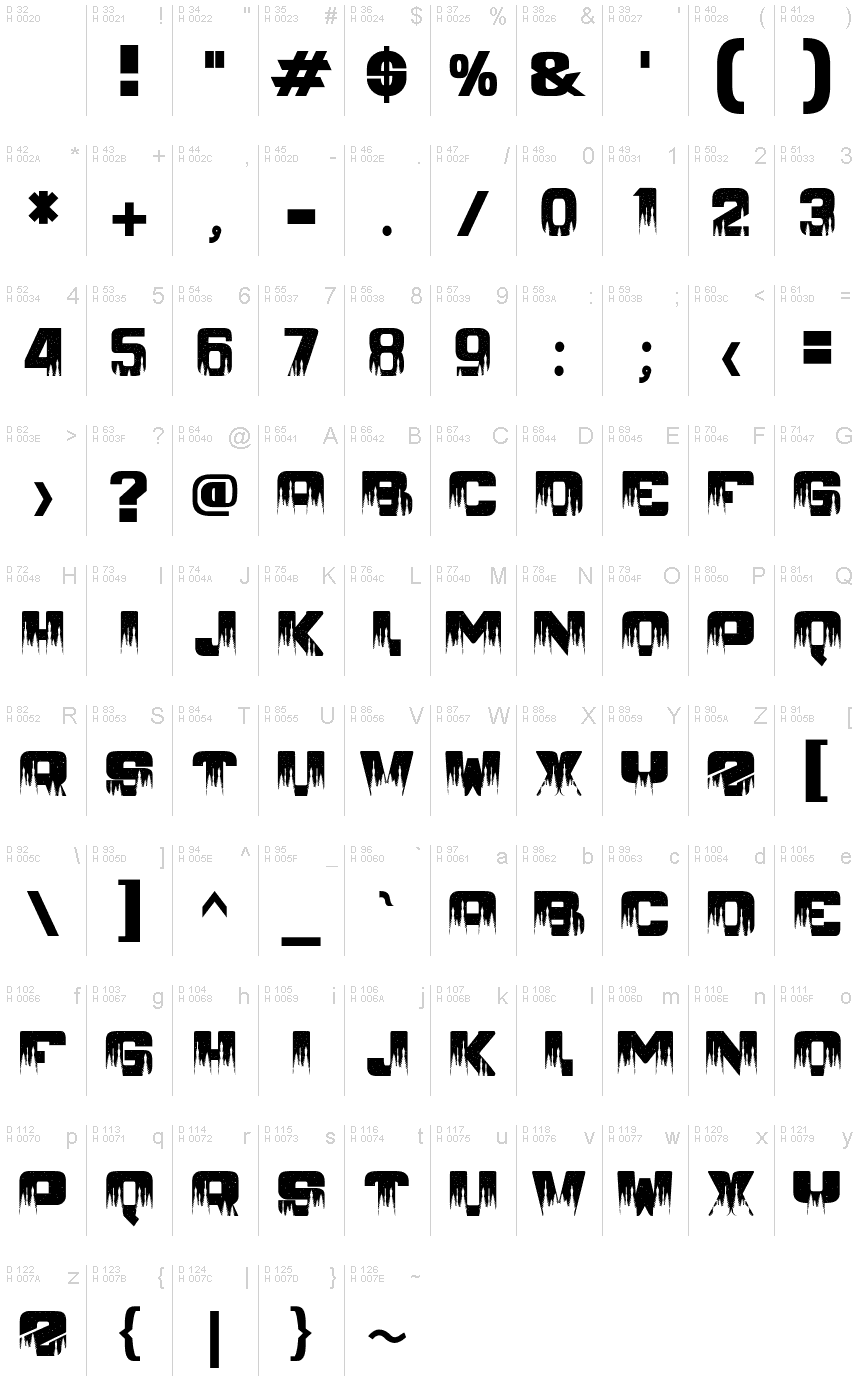 基本ラテン文字 - 文字マップ