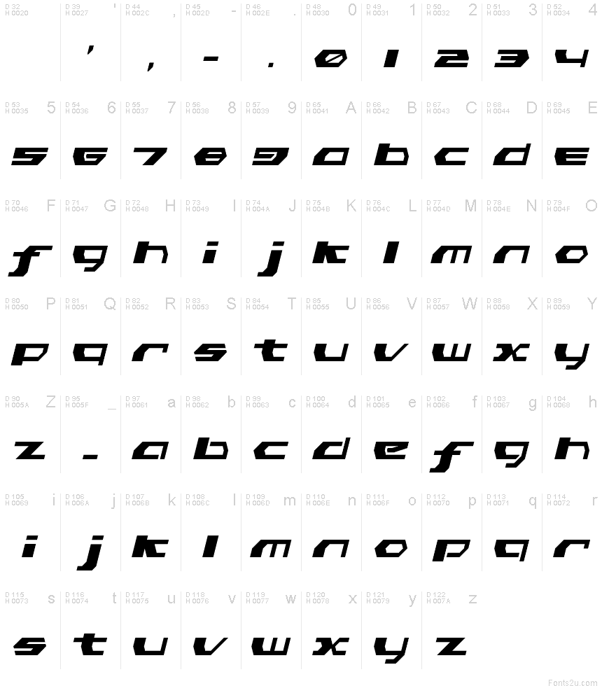 基本ラテン文字 - 文字マップ