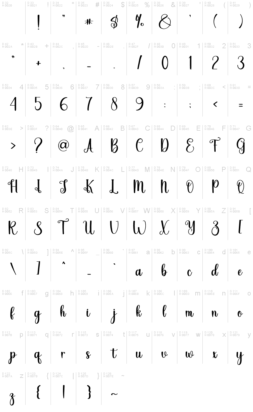 Podstawowy łaciński - Mapa znaków