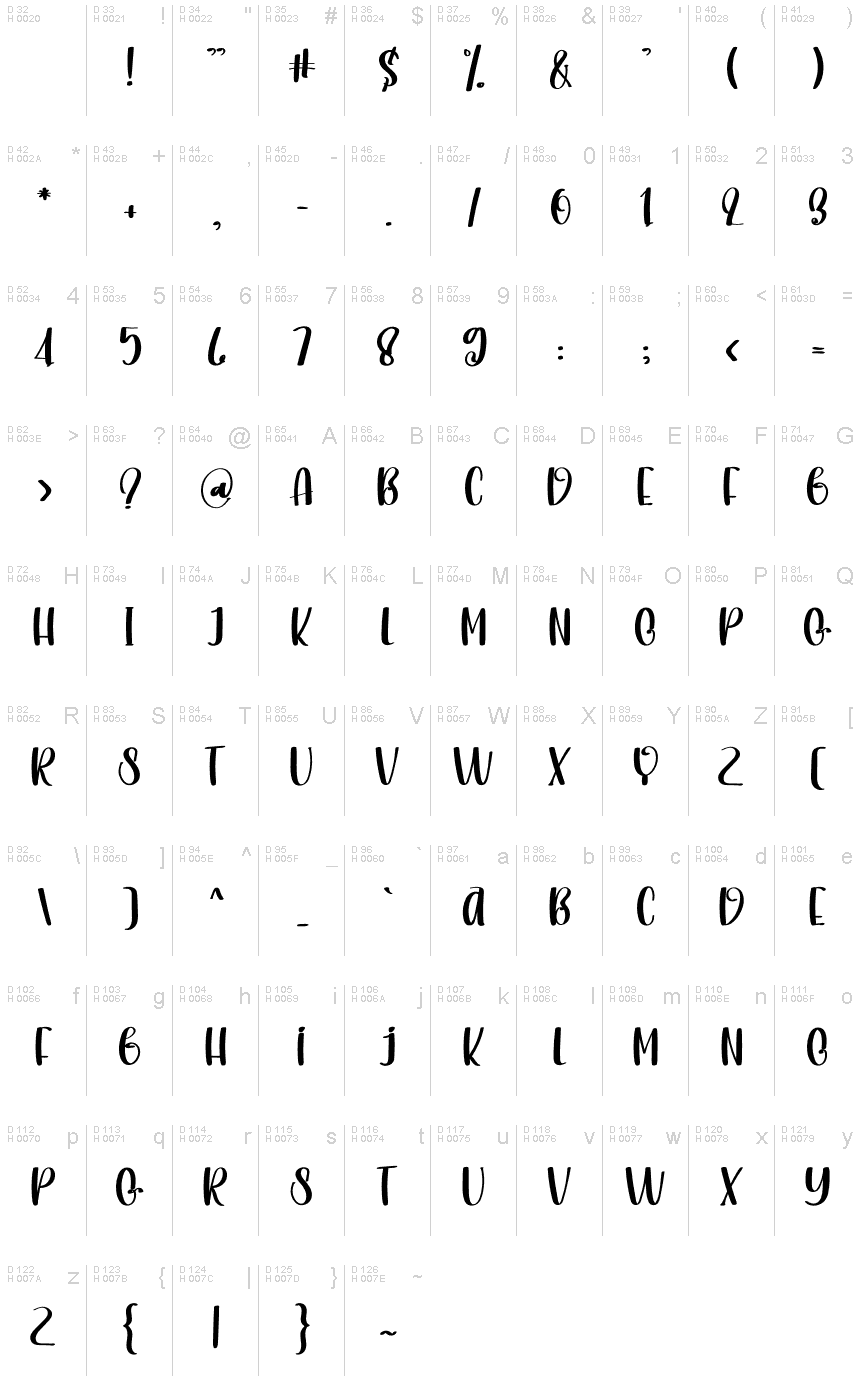 Základní latinka - Tabulka znaků