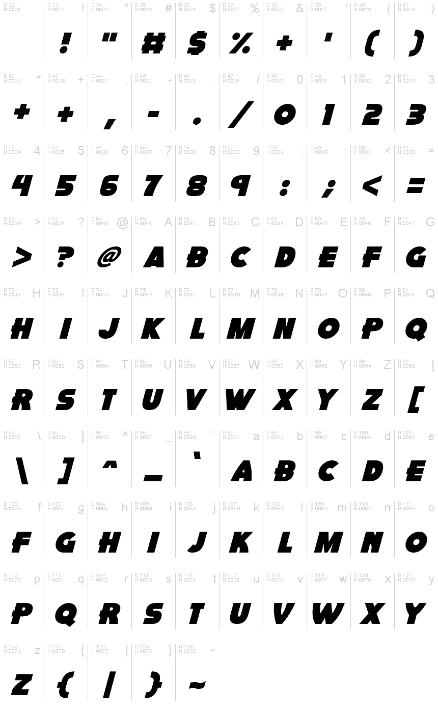 基本ラテン文字 - 文字マップ