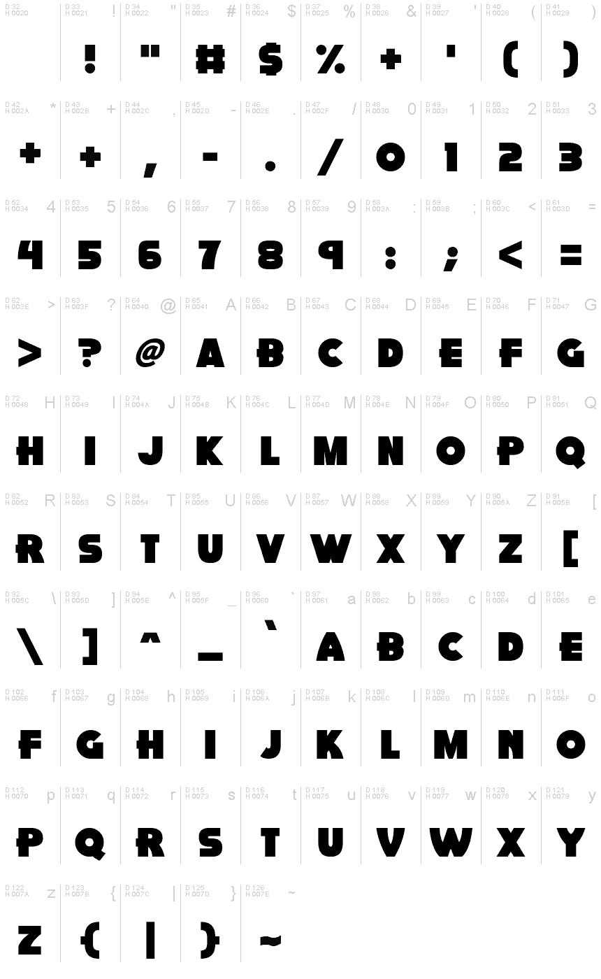 基本ラテン文字 - 文字マップ
