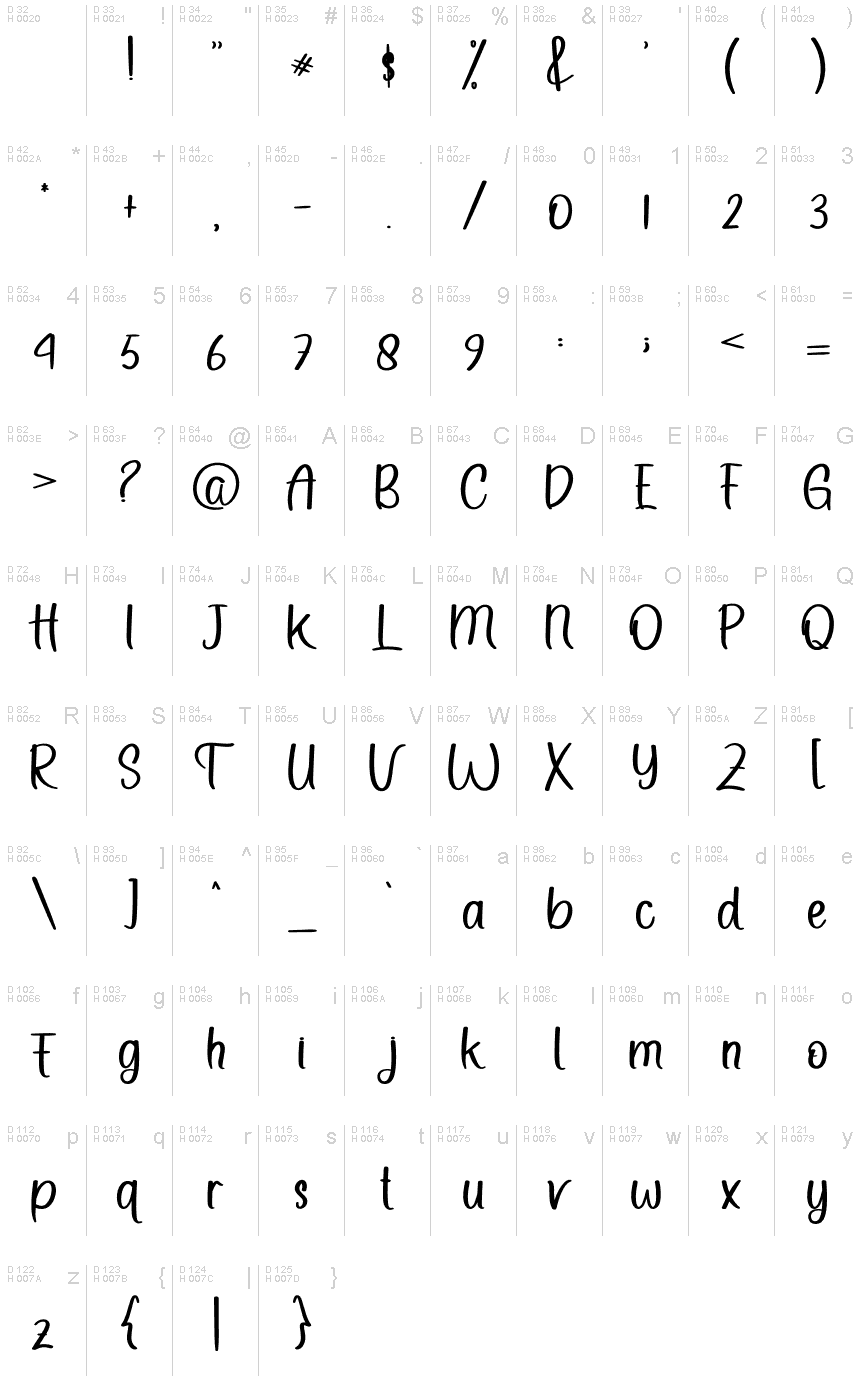 基本拉丁字母 - 字符地图
