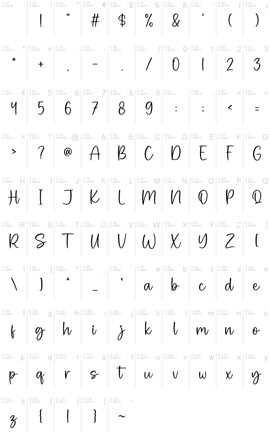 Базова латиниця - Таблиця символів