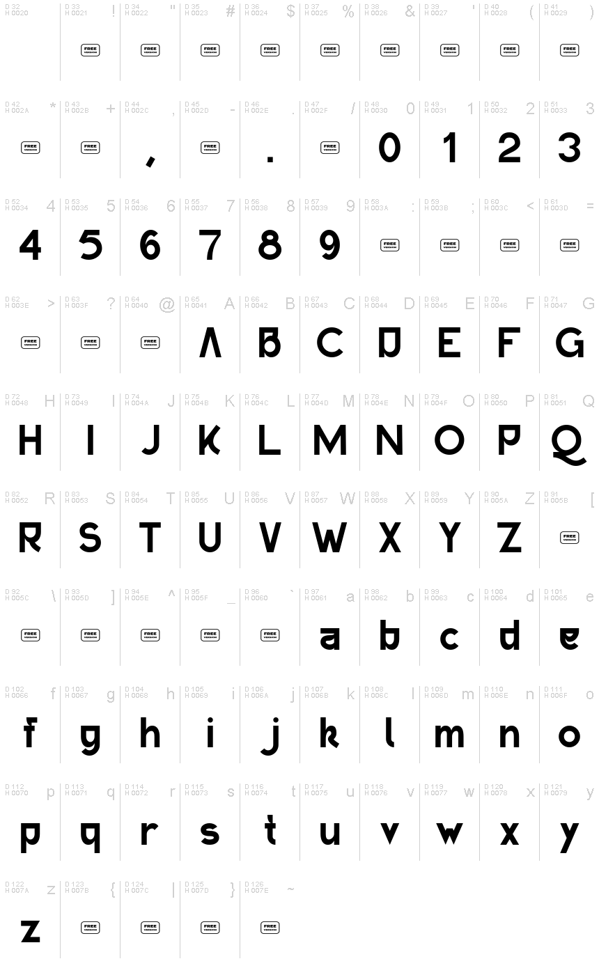 基本ラテン文字 - 文字マップ