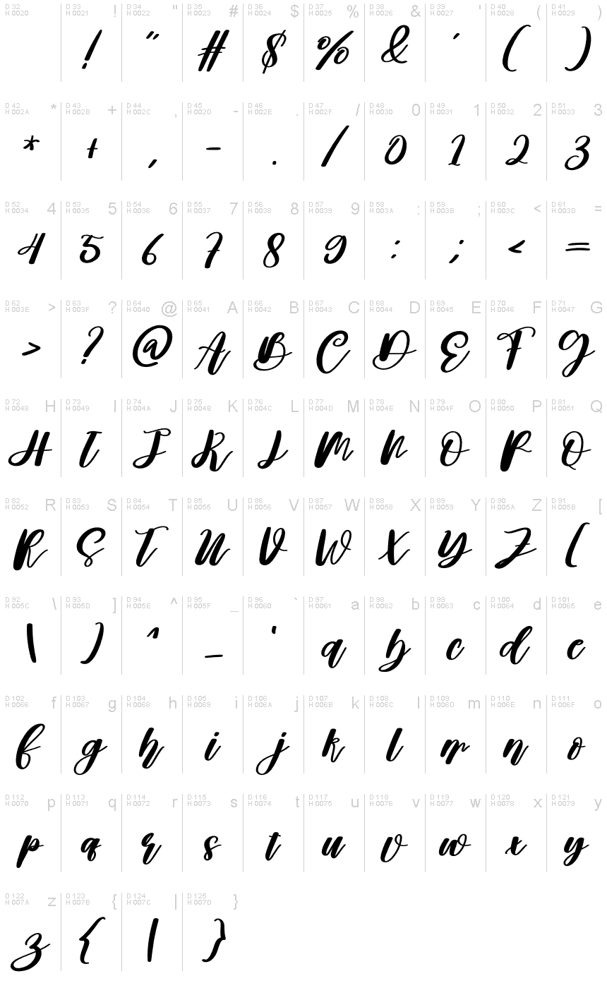 Basic Latin - charmap