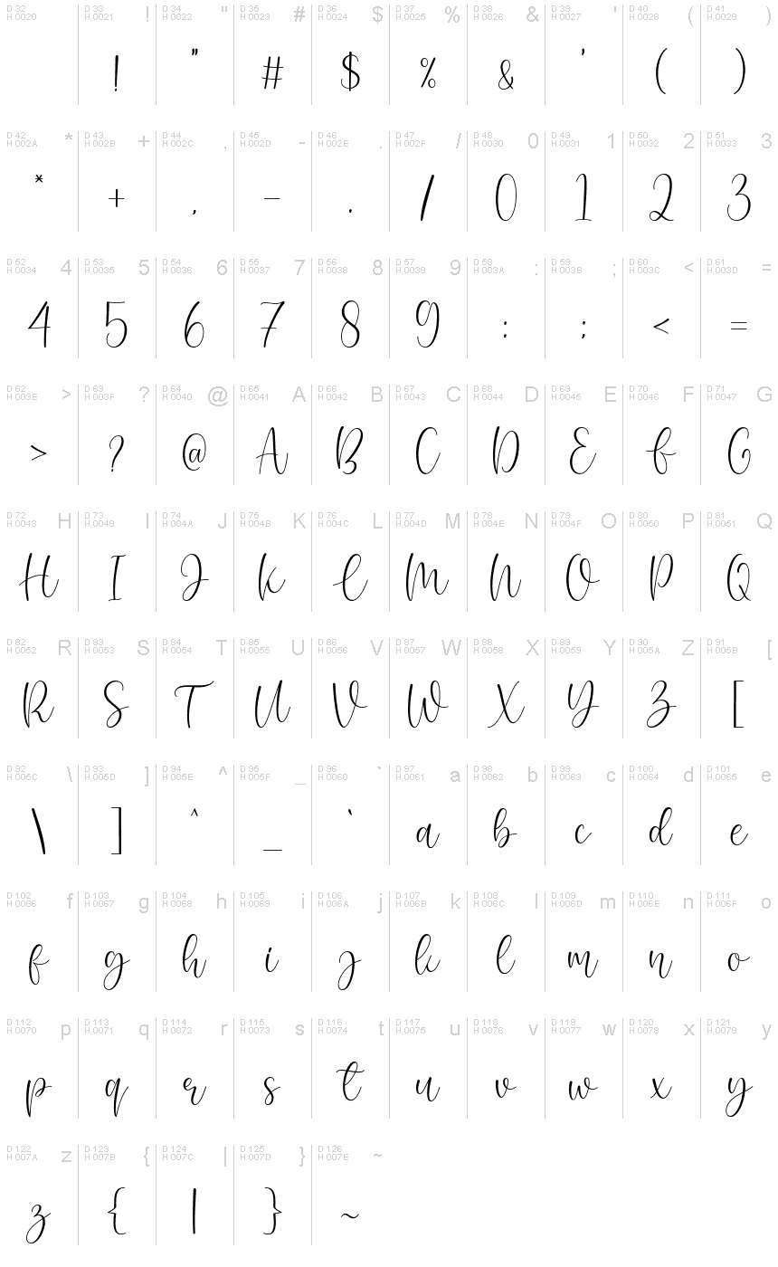 Basic Latin - charmap