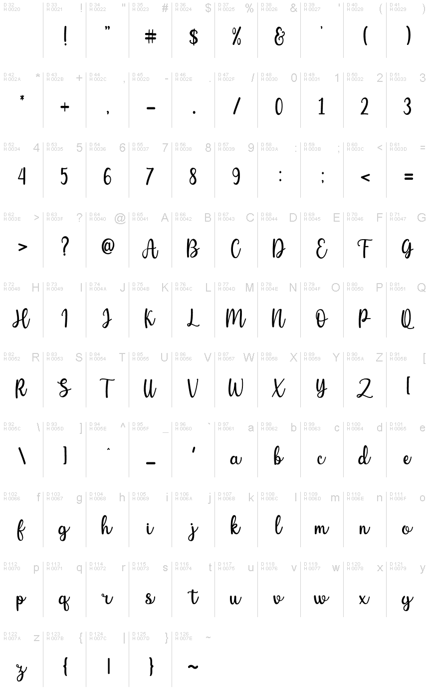 基本ラテン文字 - 文字マップ