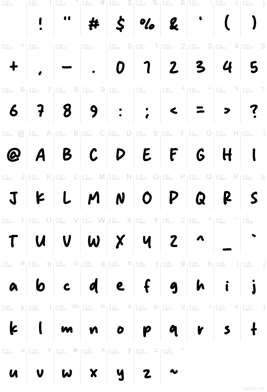基本拉丁字母 - 字符地图