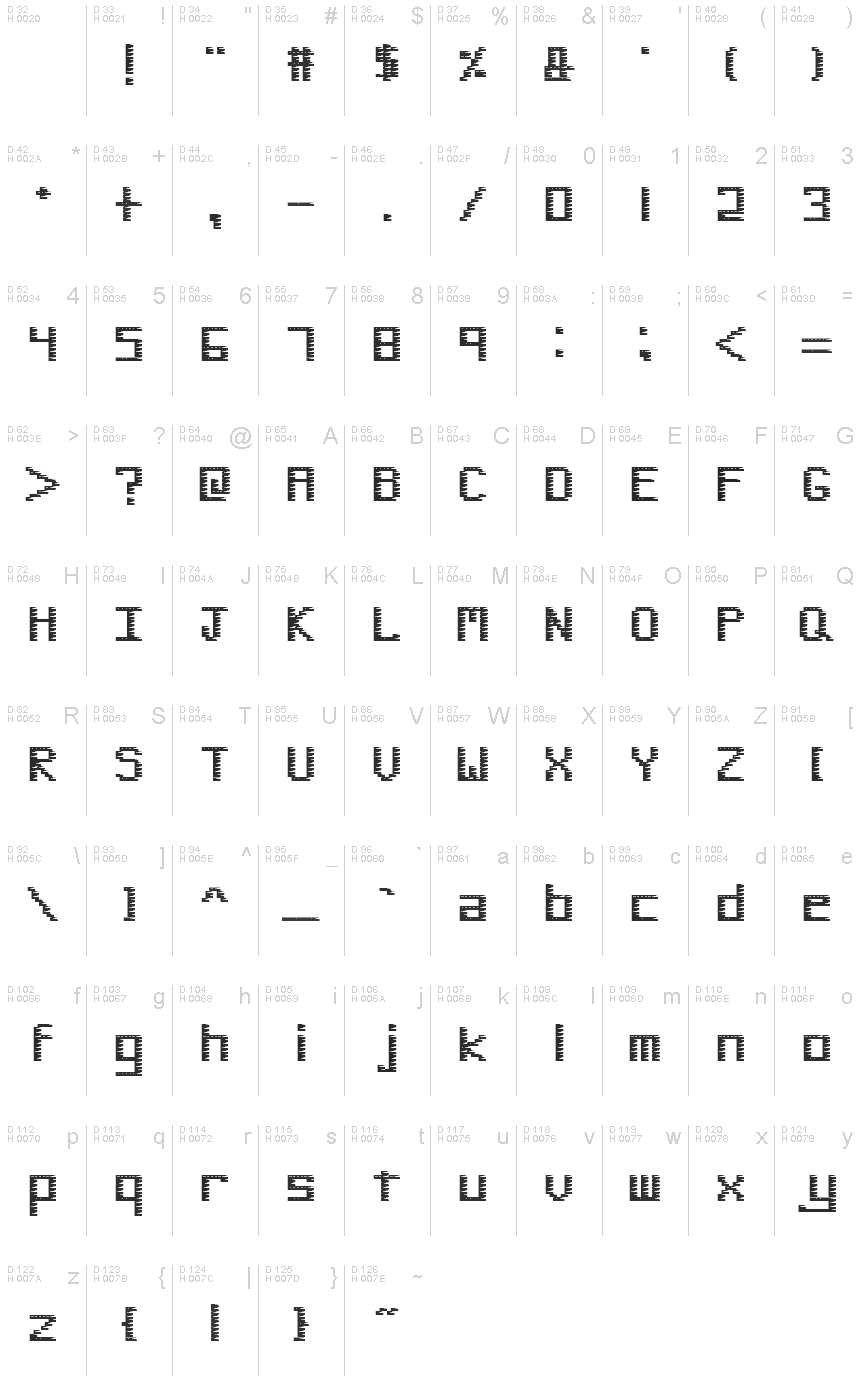 基本ラテン文字 - 文字マップ