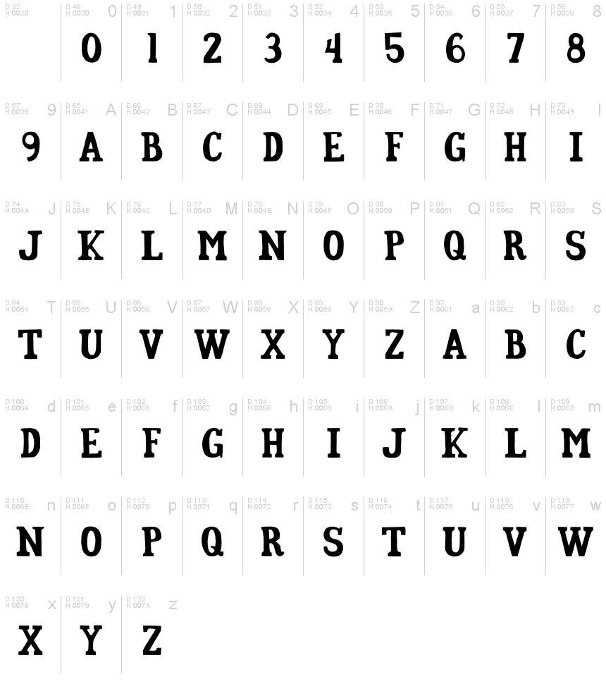 Basic Latin - charmap