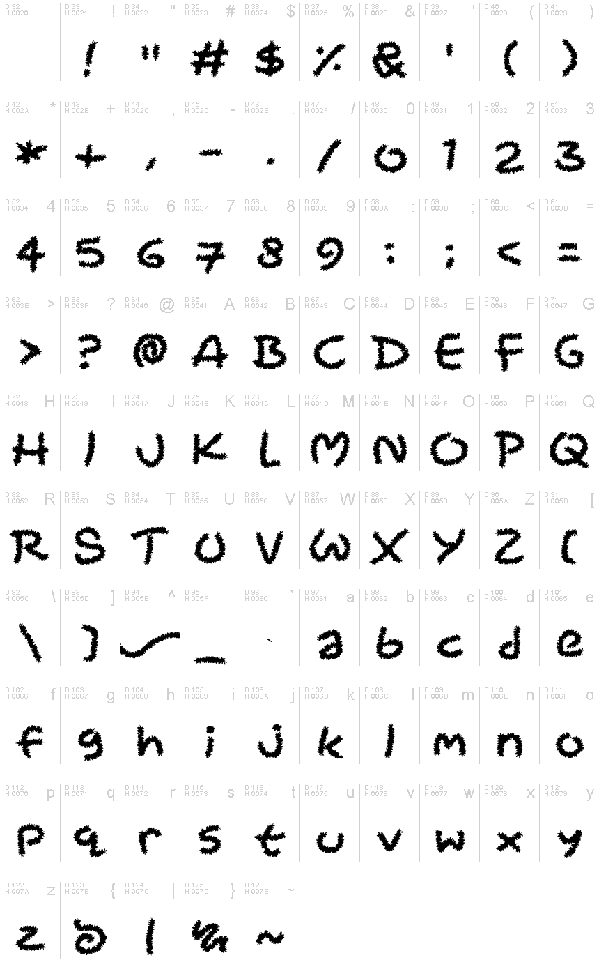 基本ラテン文字 - 文字マップ