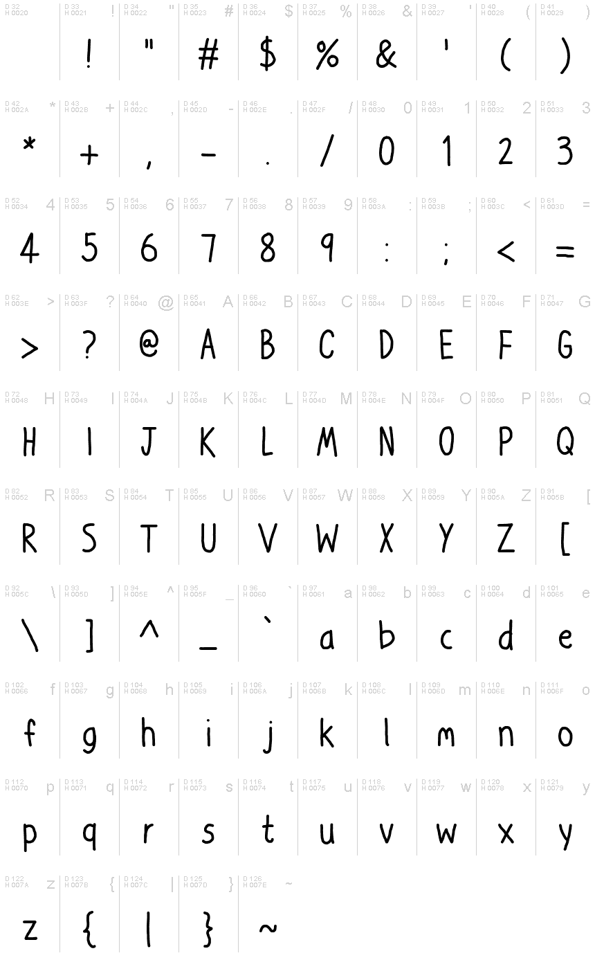 Базова латиниця - Таблиця символів